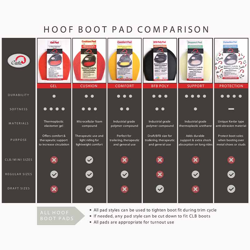 Såler Support Pads 2-pakning